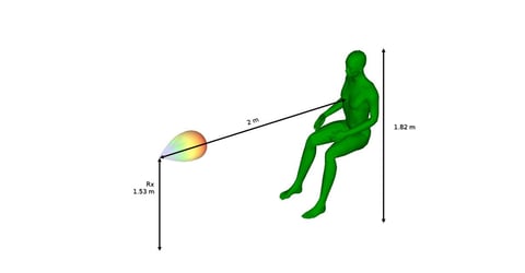 1200x627 Animación de los signos vitales en las simulaciones de radar Figura 1