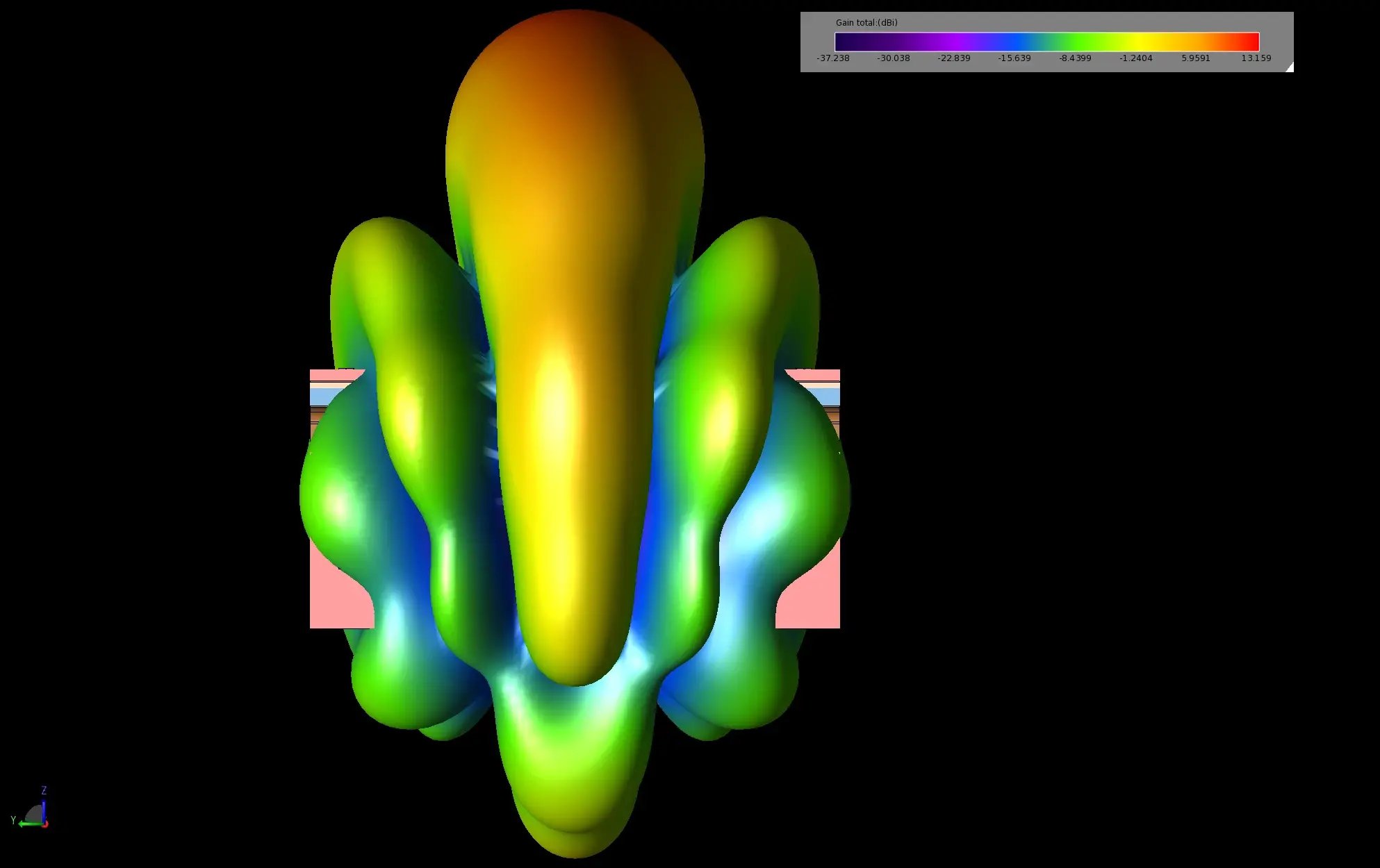Figura 6: Superposición, todos a 0 grados, matriz 1