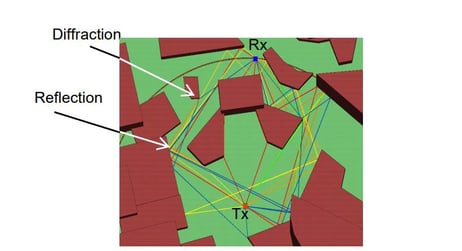 Análisis de un modelo estocástico de propagación urbana utilizando resultados generados por trazado de rayos Pulgares