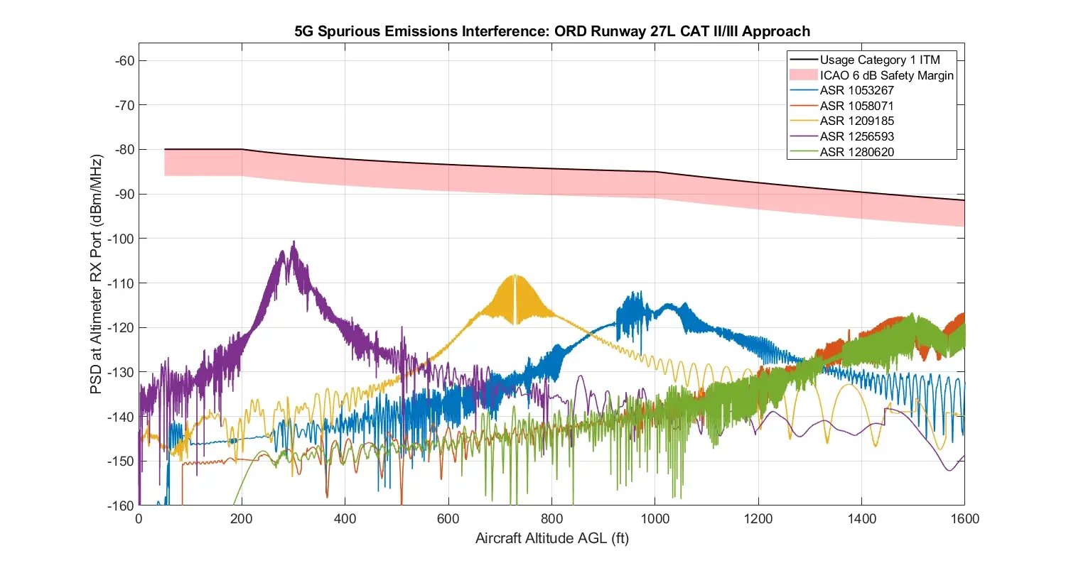 Fig. 10: 5G espurio en Ix con Geom4R1D, inclinación de 20 grados hacia abajo y superficie rugosa y húmeda