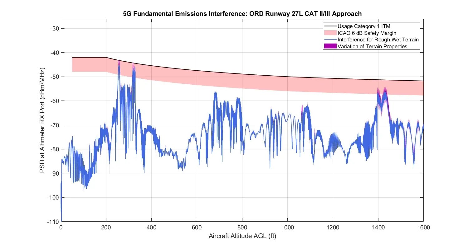 Fig. 15: 5GFund_Ix_con Geom4R1D_20 grados hacia abajo_terreno variable