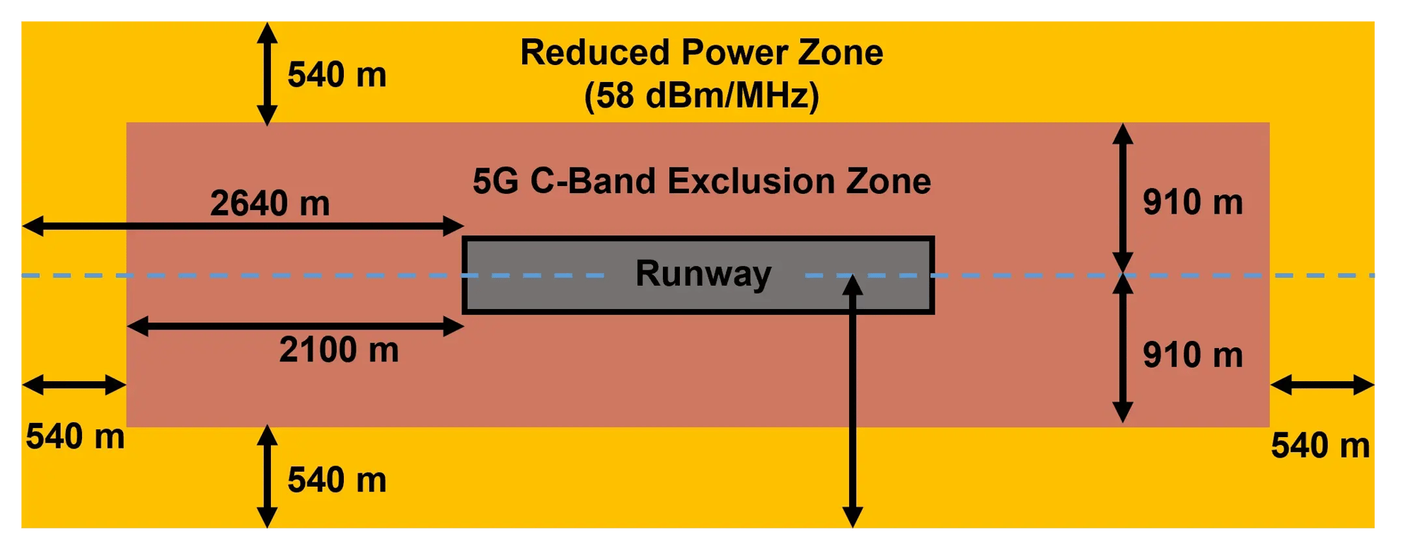 Fig. 1_5: Zonas restringidas