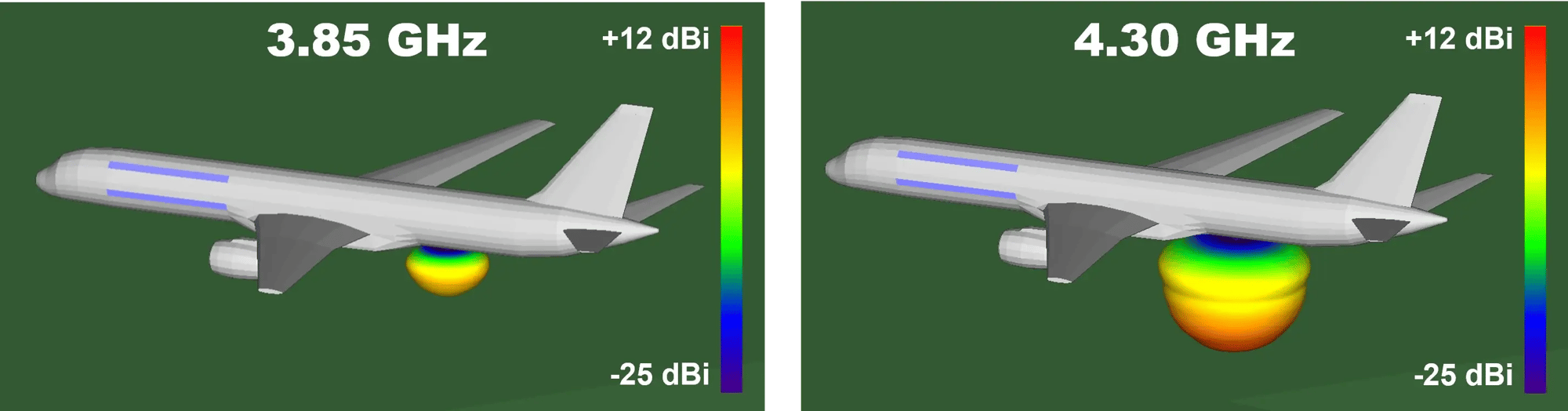 Fig. 5: Patrones de ganancia del altímetro de radar