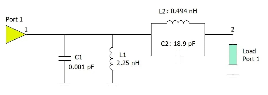 Figura 3: Topología del GPS