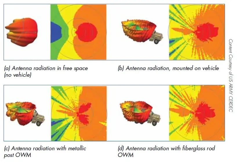 Captura de pantalla de la figura 1