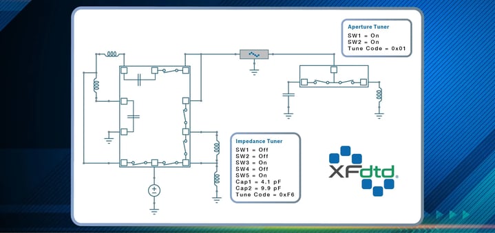 Remcom XFdtd 7.11 Image No Caption