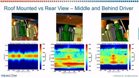 Remcom_Advancing_Radar_Sensing_Simulation_to_Include_Human_Detection_and _Micro_Doppler_in_Complex_Environments_YT_Endscreen - fotograma a 42m4s copia