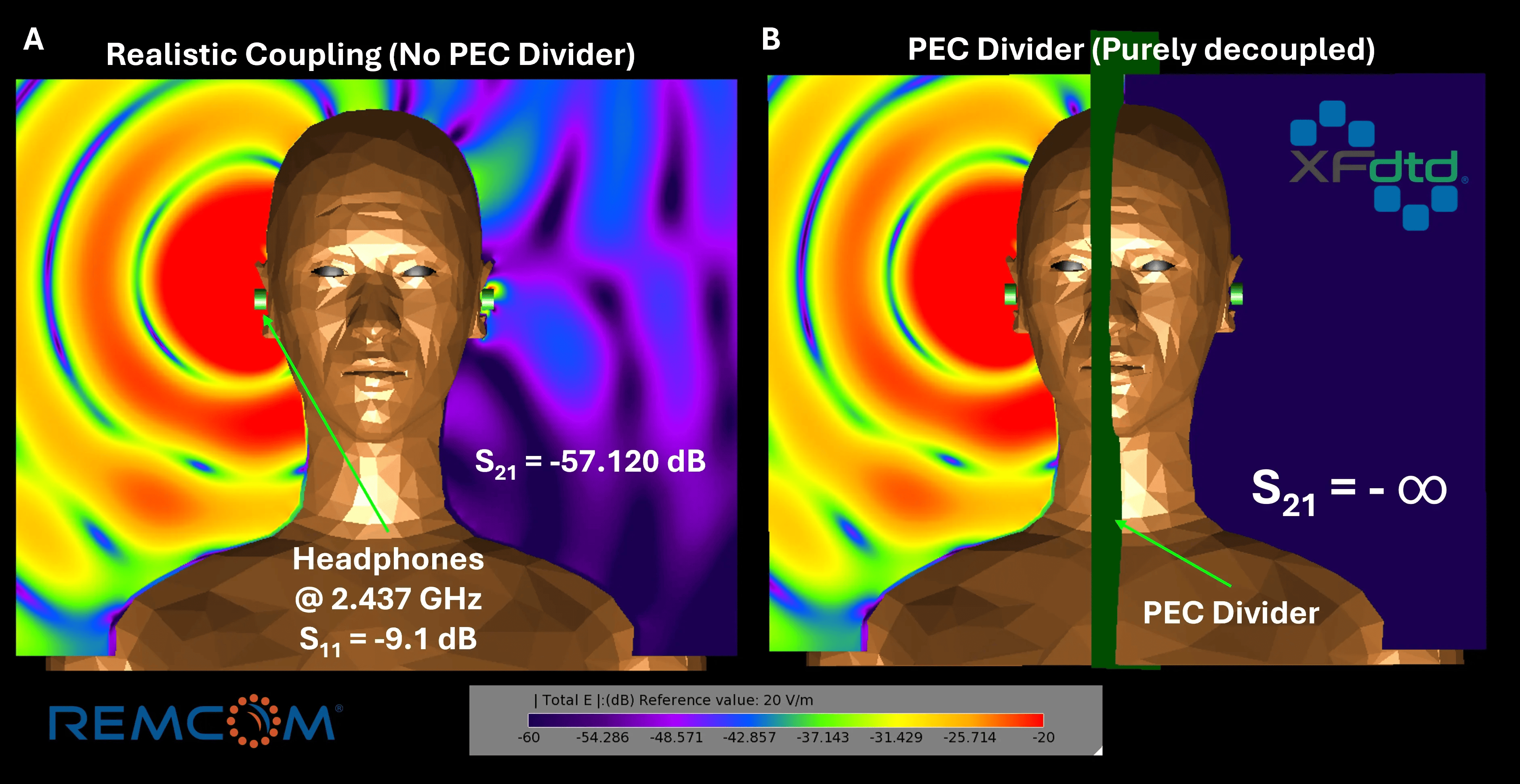 fig1 Campos eléctricos entre dos auriculares