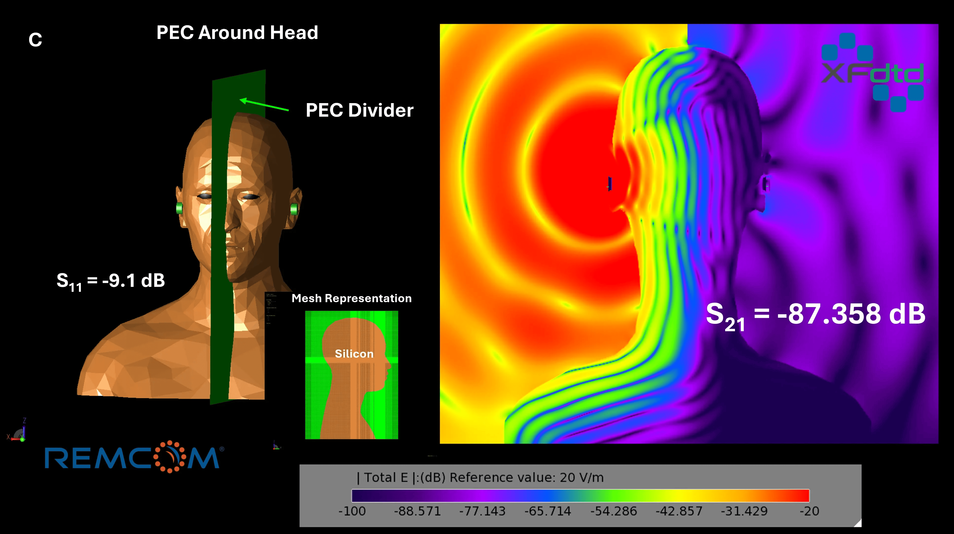 fig2 Campos eléctricos entre dos auriculares