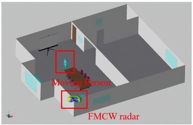 Método de obtención de imágenes Range-Doppler basado en FFT-MUSIC para imágenes de radar FMCW