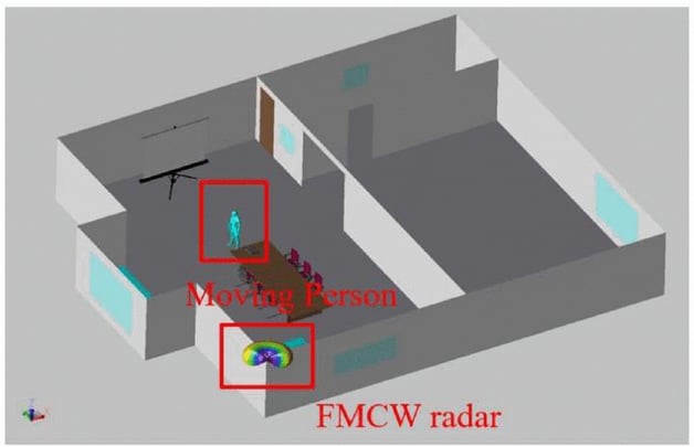 Método de obtención de imágenes range-doppler basado en FFT-MUSIC para radar FMCW Pulgar