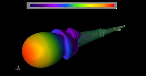 Análisis de la imagen de una antena de bocina con carga dieléctrica y banda dual de terahercios