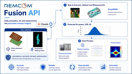 IMS Microapps: Final en formato pequeño y elegante
