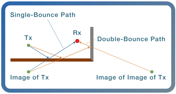 Ray-Tracing_Diagram_ImageTheory