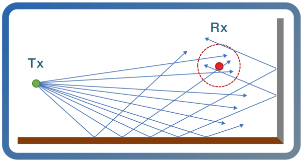 Diagrama_de_trazado_de_rayos_SBR