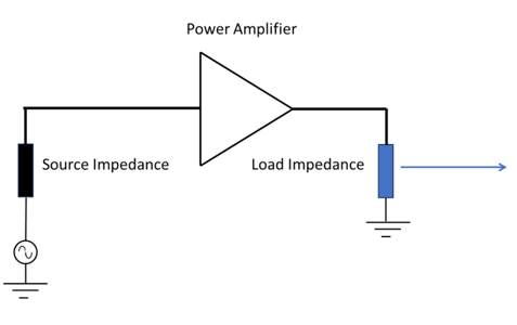 Análisis Load Pull en XFdtd EM Simulation Software 1