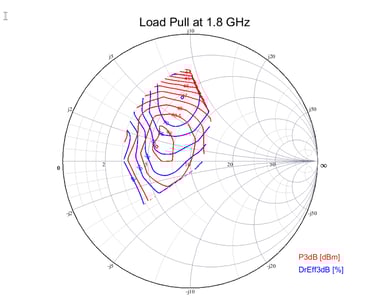 Análisis Load Pull en XFdtd EM Simulation Software 2 Análisis Load Pull en XFdtd EM Simulation Software 2