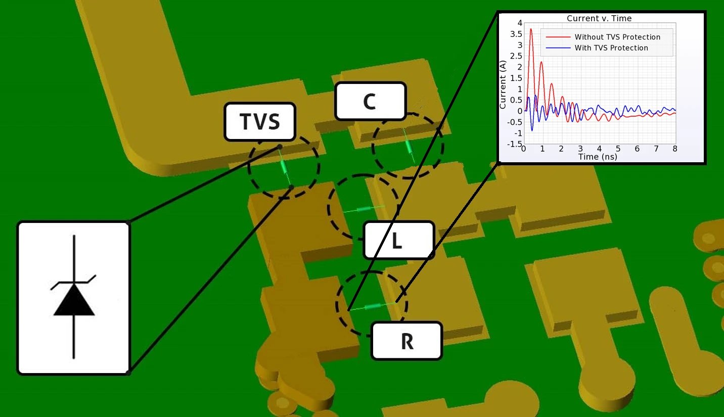 Vídeo de introducción a la capacidad de co-simulación de circuitos EM transitorios de XFdtd