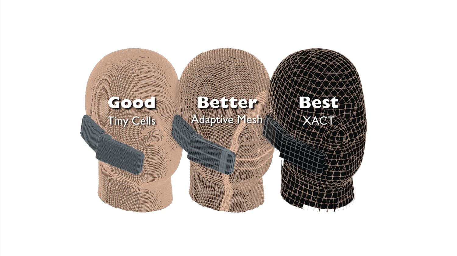 Tecnología XACT-Accurate-Cell