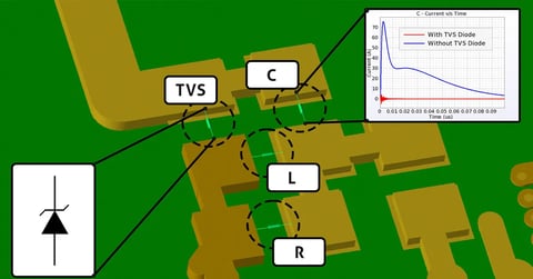 Co-simulación de transitorios EM/Circuito de XFdtd para protección ESD con diodos TVS Imagen