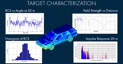 WaveFarer Software de simulación de radares para automoción Imagen