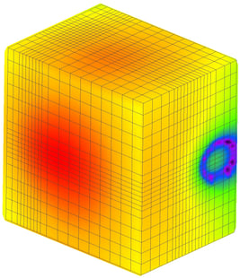 huygens-box