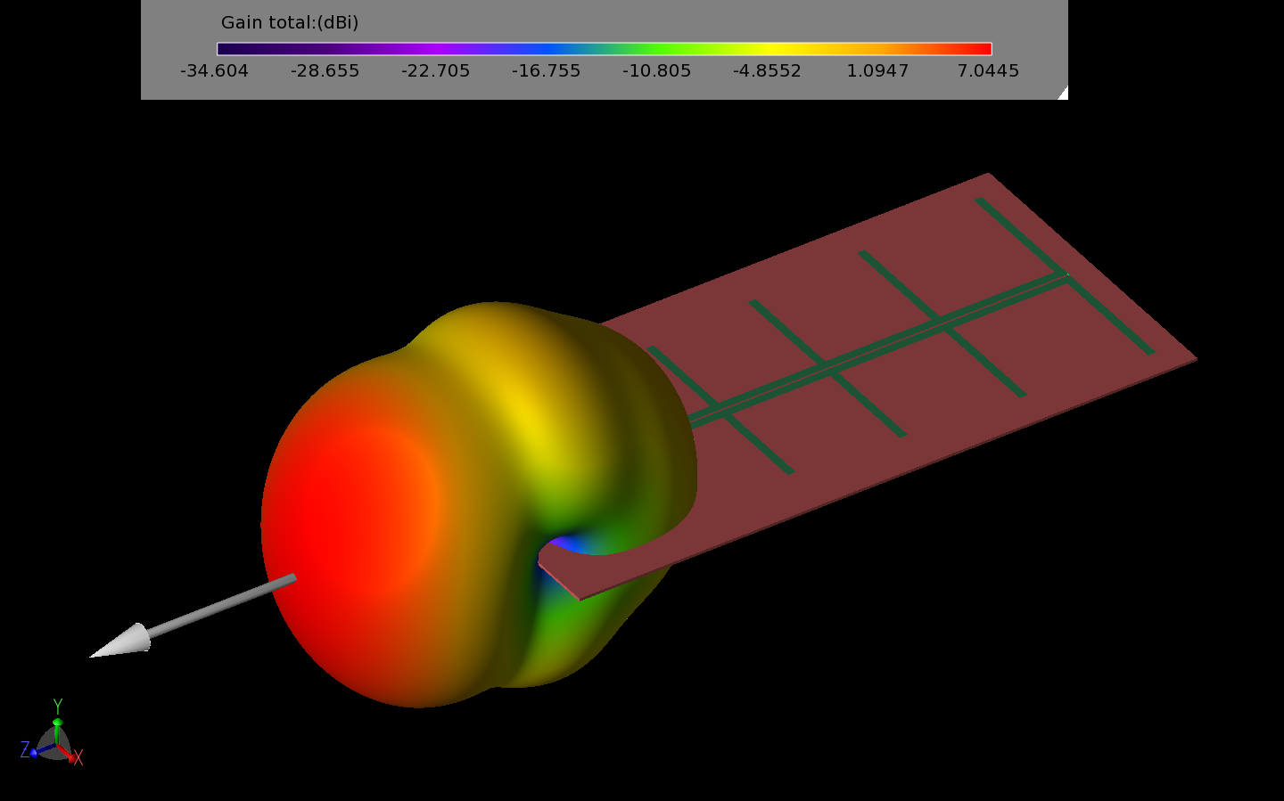 Figura 11: El diagrama de la antena LPDA tiene una fuerte ganancia directa y una baja polarización cruzada.