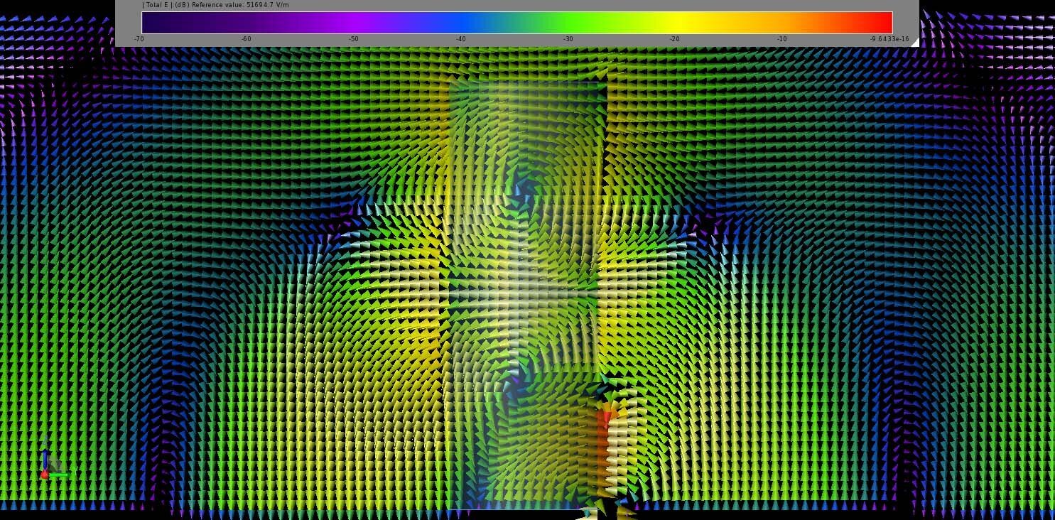 Figura 4: A 28 GHz, la distribución del campo eléctrico en estado estacionario contiene el modo HEM115.
