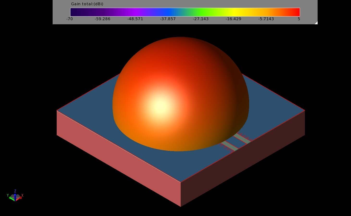Figura 7: El diagrama de radiación tridimensional a 60 GHz muestra una distribución casi esférica.  La antena tiene ganancia positiva en un ancho de haz de 110 grados.