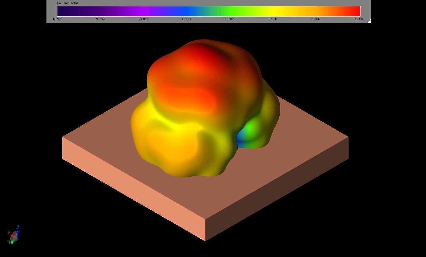 Figura 8: A 28 GHz, el patrón de ganancia de campo lejano tridimensional es casi idéntico al patrón a 25 GHz, con sólo un pico de ganancia ligeramente superior.