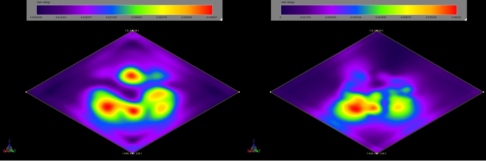 Figura 6: Los gráficos de SAR promediados en 10g a 2,45 GHz (izquierda, 6a) y 5,5 GHz (derecha, 6b) indican las regiones con mayor absorción de potencia en el maniquí. Los valores corresponden a una potencia de entrada de 0,5 W y están muy por debajo de las normas permitidas.