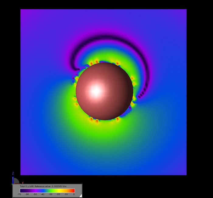 Figura 6 - Magnitud del campo Ey en estado estacionario en el plano E de la esfera anisótropa.
