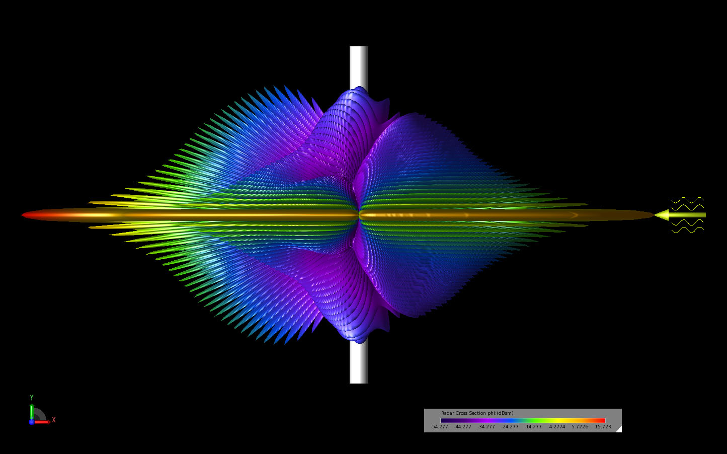 Figura 7Una vista tridimensional del patrón de dispersión biestático mostrado en el plano XY.