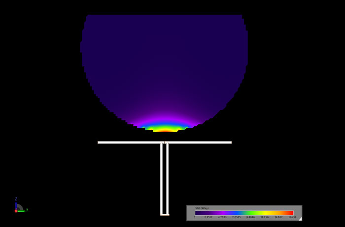 Figura 5 - El SAR a través de la sección transversal de la esfera con el dipolo centrado y la distancia de separación fijada en 5 mm.