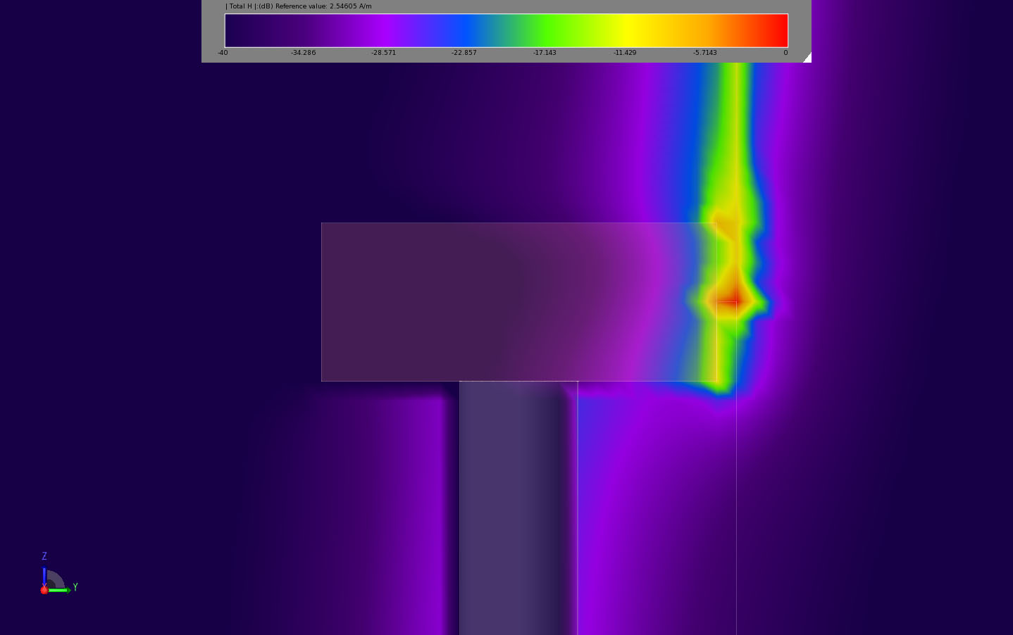 Figura 9Se muestran los campos magnéticos planos en el dominio del tiempo en la sección transversal de la góndola para un impacto en la punta de la pala.