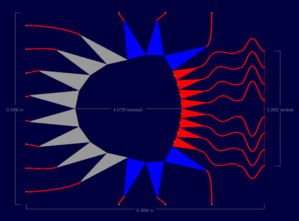 Figura 3: Se muestra la lente diseñada en RLD para el caso de frecuencia de 4,8 GHz. En este caso, la constante dieléctrica del sustrato es de 3,0 y el espesor es de 0,768 mm, lo que da lugar a líneas de transmisión de 50 ohmios bastante finas que facilitan la tarea de...