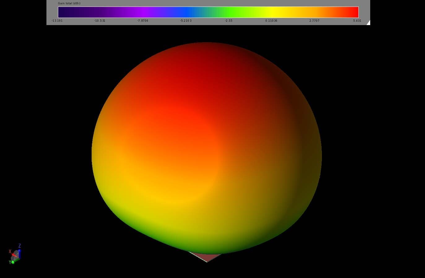 Figura 6: A 1,568 GHz, el patrón de ganancia es casi esférico y tiene un pico de ganancia de 5,4 dBi en la dirección directamente por encima del bloque dieléctrico.
