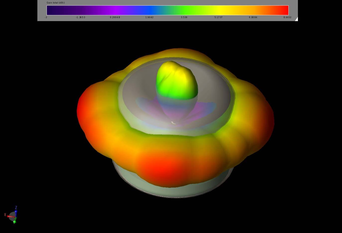 Figura 12: Se muestra el diagrama de máxima p.i.r.e. de los cuatro elementos del array de 5 GHz para la dirección horizontal.