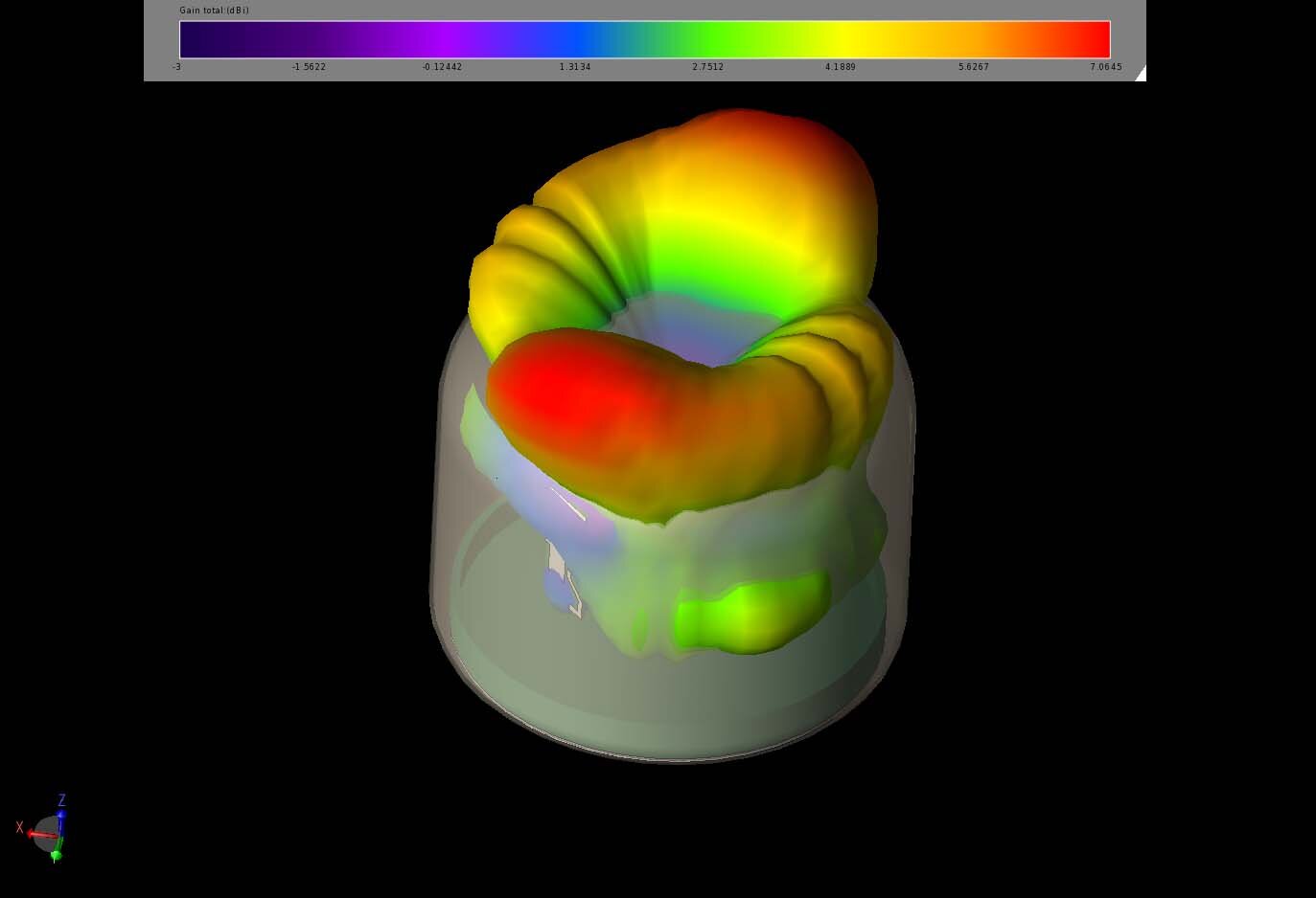 Figura 15: El diagrama de máxima PIRE para los dos elementos de 6-7 GHz a 6 GHz muestra haces inclinados sobre el eje horizontal, pero aún es posible obtener una ganancia positiva alrededor del dispositivo.