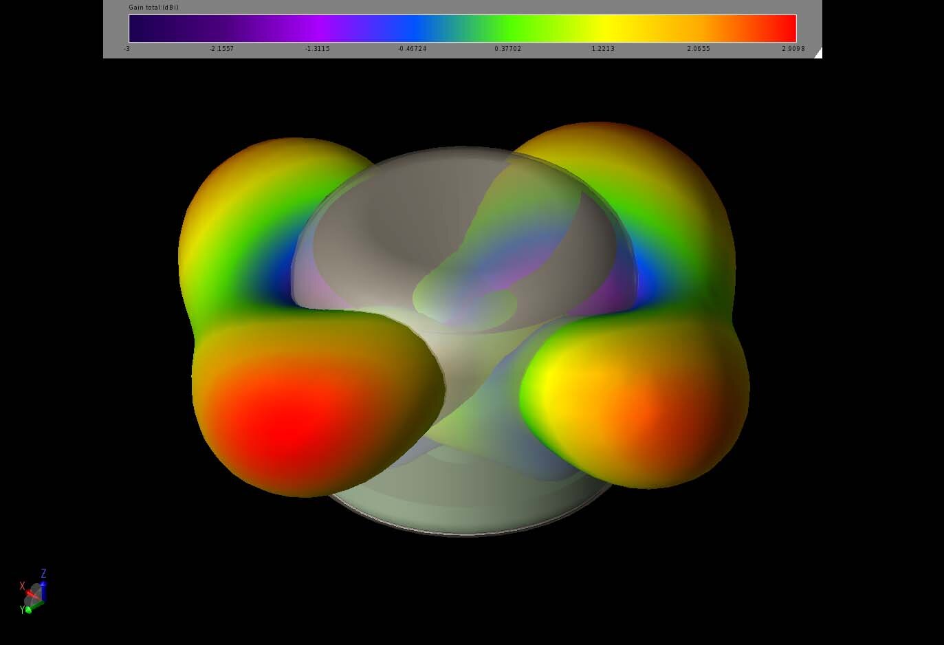 Figura 7: Vista tridimensional de los patrones de ganancia de ambos elementos del array de 2,4 GHz.