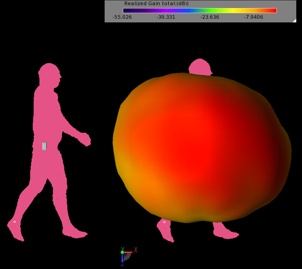 Figura 5: El patrón de ganancia para el hombre que camina Posición 1 donde el patrón de ganancia es más fuerte hacia el lado del cuerpo.