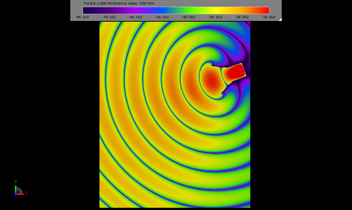 Figura 2La propagación del campo en el espacio bidimensional vacío desde el radiador de bocina.