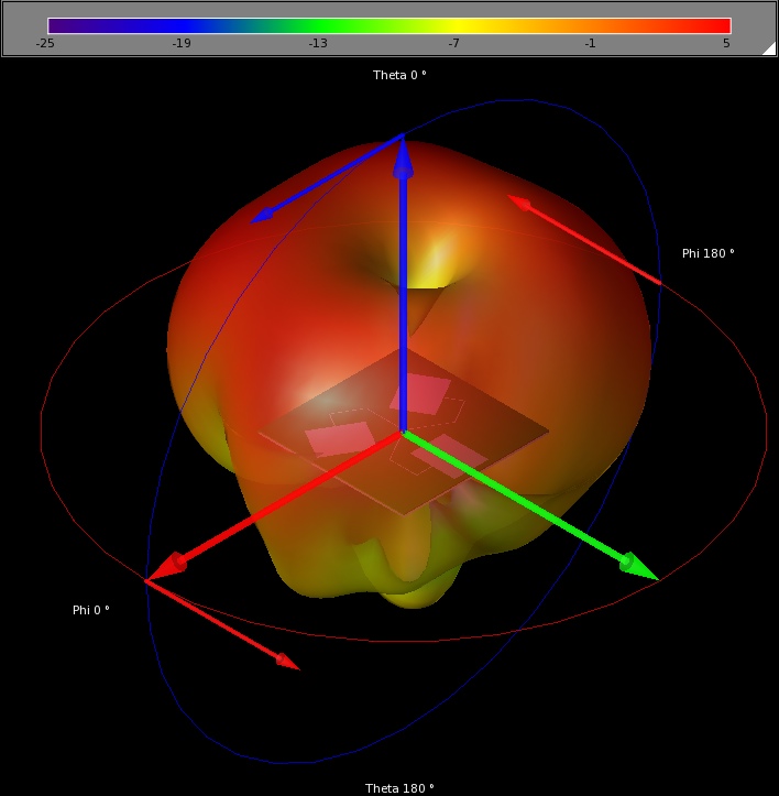 Figura 10: diagrama de radiación 3D de la zona lejana