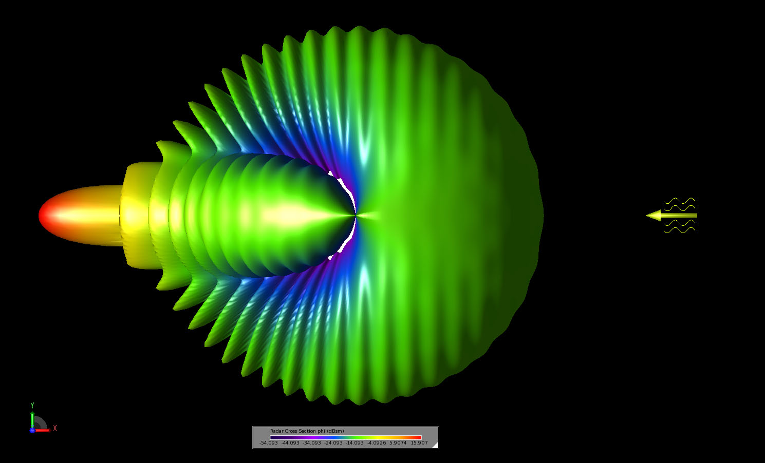 Figura 7Una vista tridimensional del patrón de dispersión biestático mostrado en el plano XY.