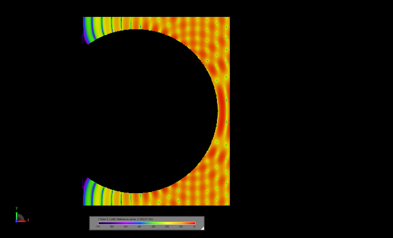Figura 8El campo eléctrico transitorio en un corte a través del centro de la esfera se muestra en un momento en el que la onda plana incidente ha golpeado la esfera y los campos se propagan alrededor de la superficie de la esfera.