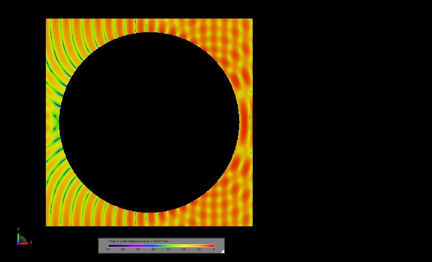 Figura 9El campo eléctrico transitorio en un corte a través del centro de la esfera un momento en que los campos han alcanzado el estado estacionario.