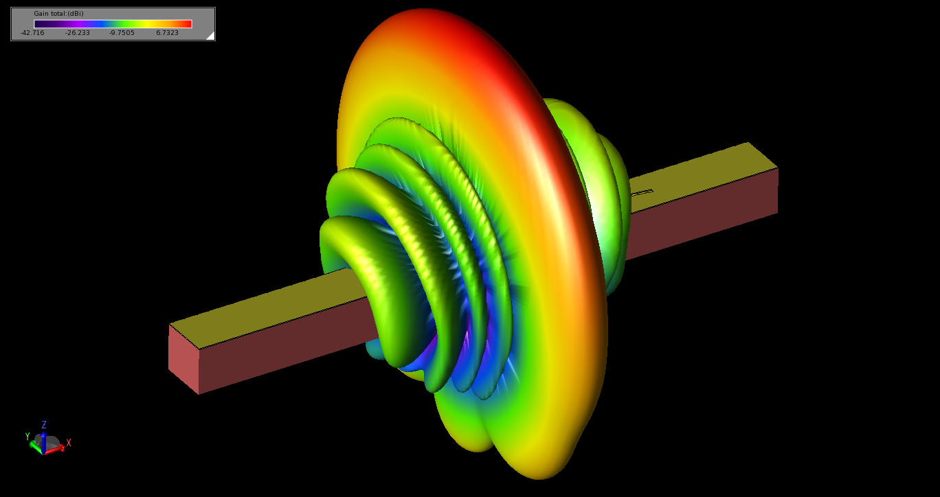 Figura 5El diagrama de radiación tridimensional de la antena a 10 GHz.