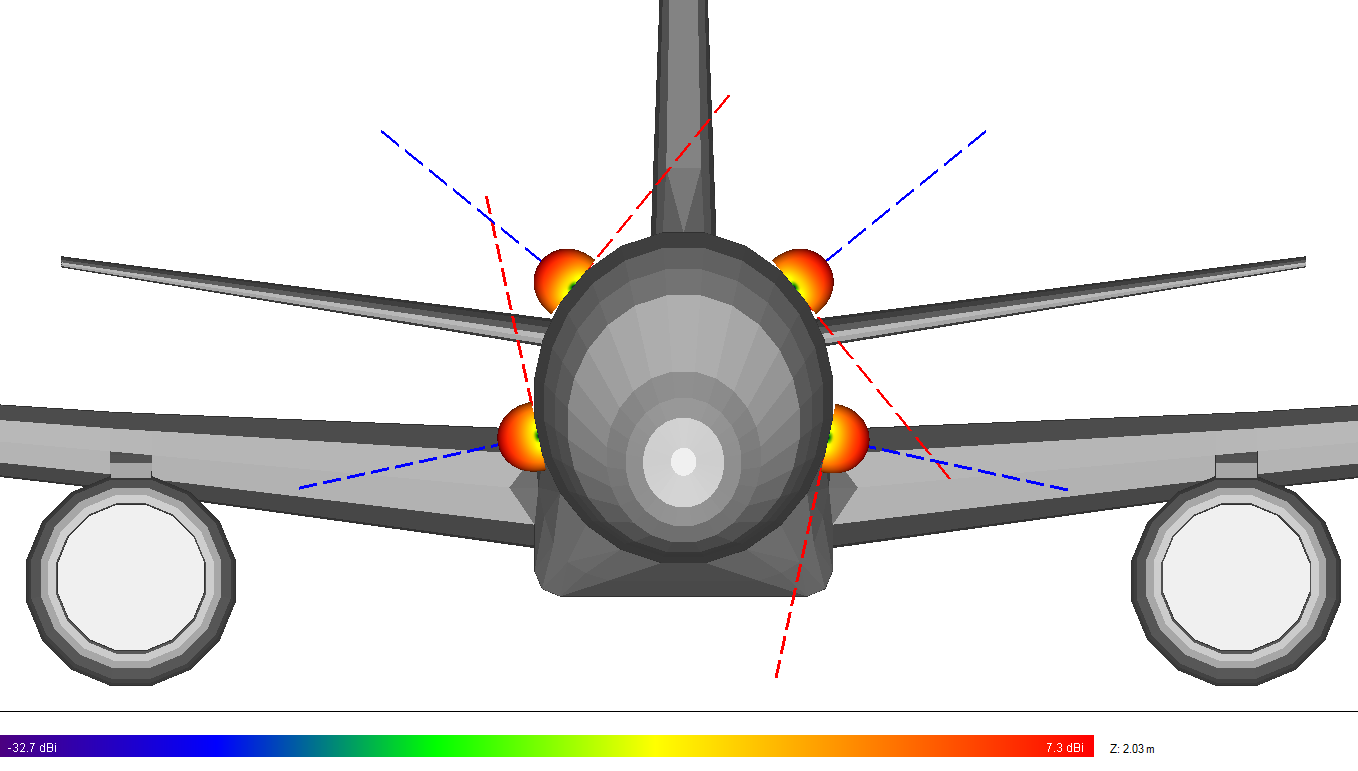 Figura 3: Transceptores en el 757 con patrones de antena y vectores de control visibles.