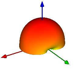 Figura 2: Antena de parche circular.