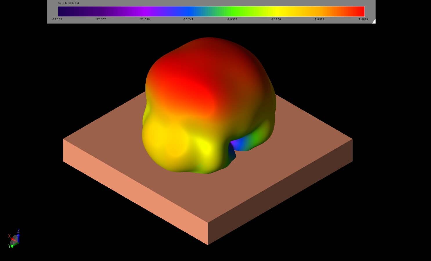 Figura 7: El diagrama de ganancia de campo lejano tridimensional de la antena a 25 GHz es amplio, con un lobulamiento mínimo y un ancho de haz de 3dB de unos 68 grados.